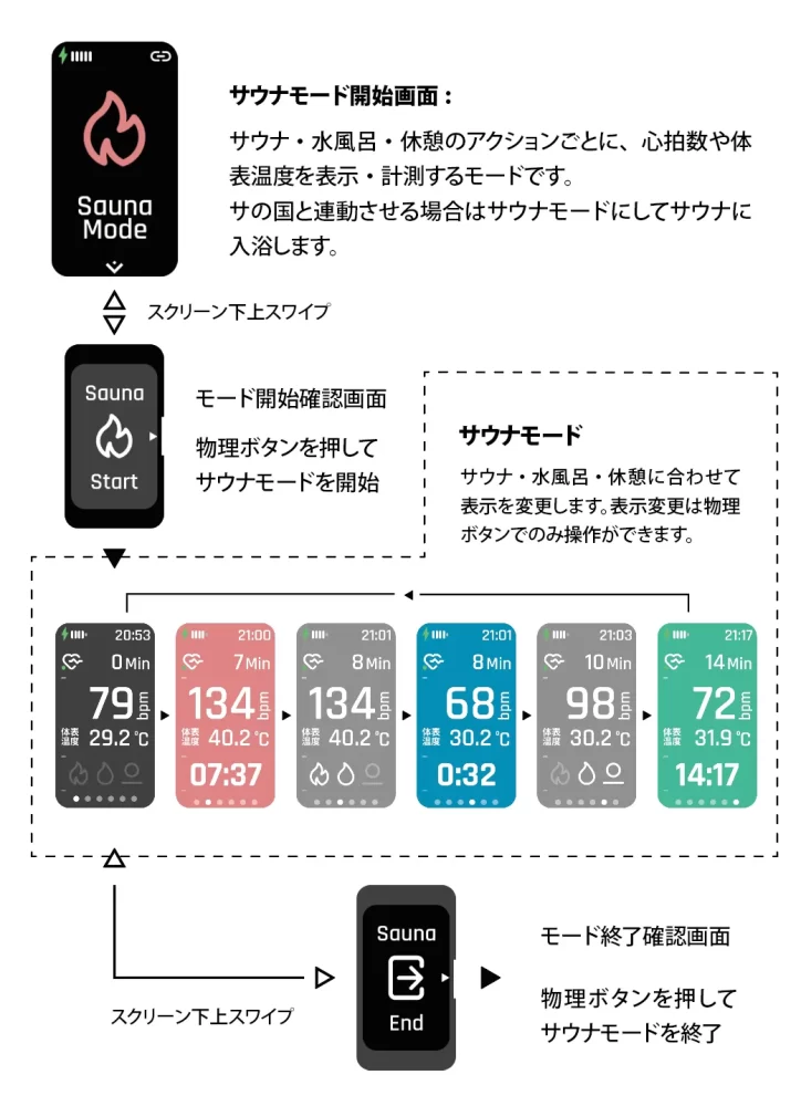 実機レビュー】サウォッチShowdown1前作所持者が正直に言います  